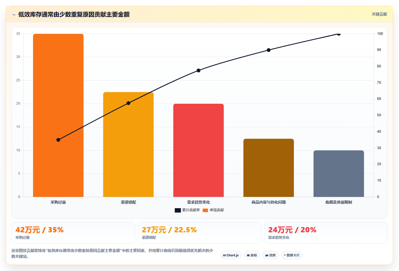 电商库存运营框架：把滞销处理纳入核心功能