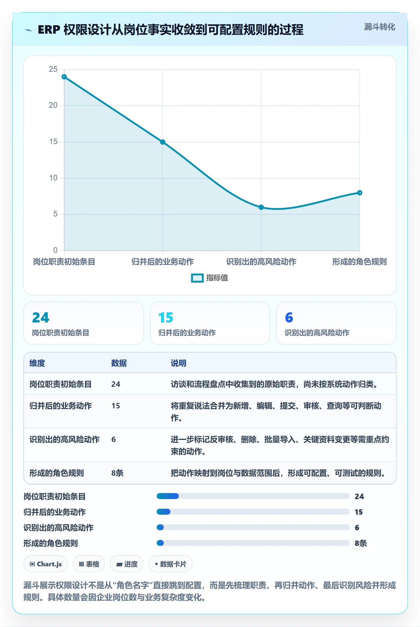 erp数据录入管理要点:权限分工的新手避坑如何设计