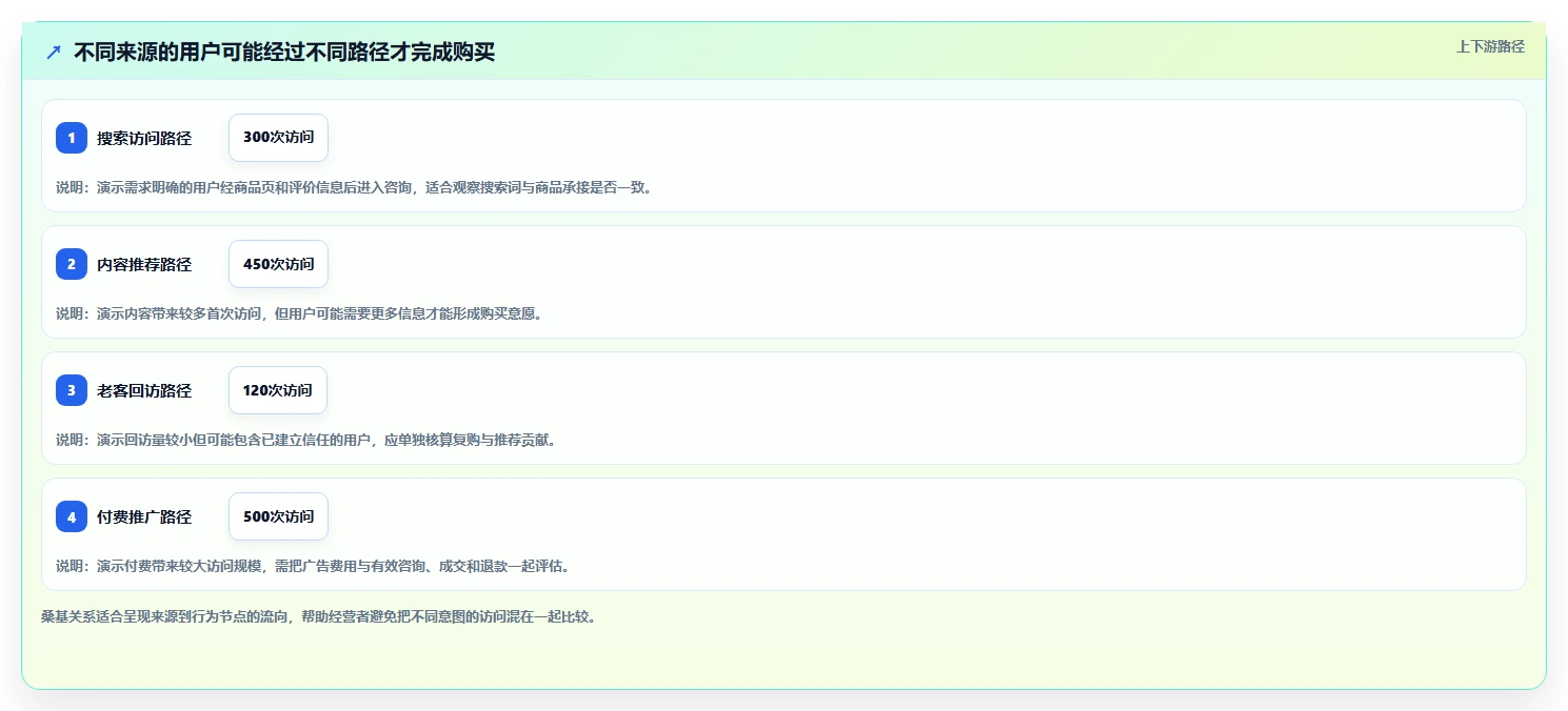 如何运营好一个店铺流程设计全解析：重点看懂流量获取