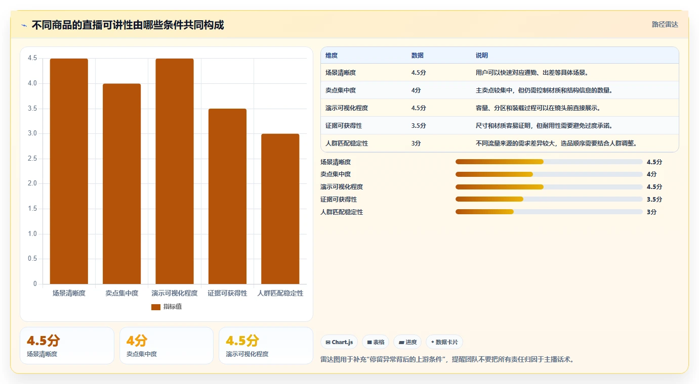 直播数据复盘：选品团队最佳实践：脚本优化怎样稳步实现提升用户停留
