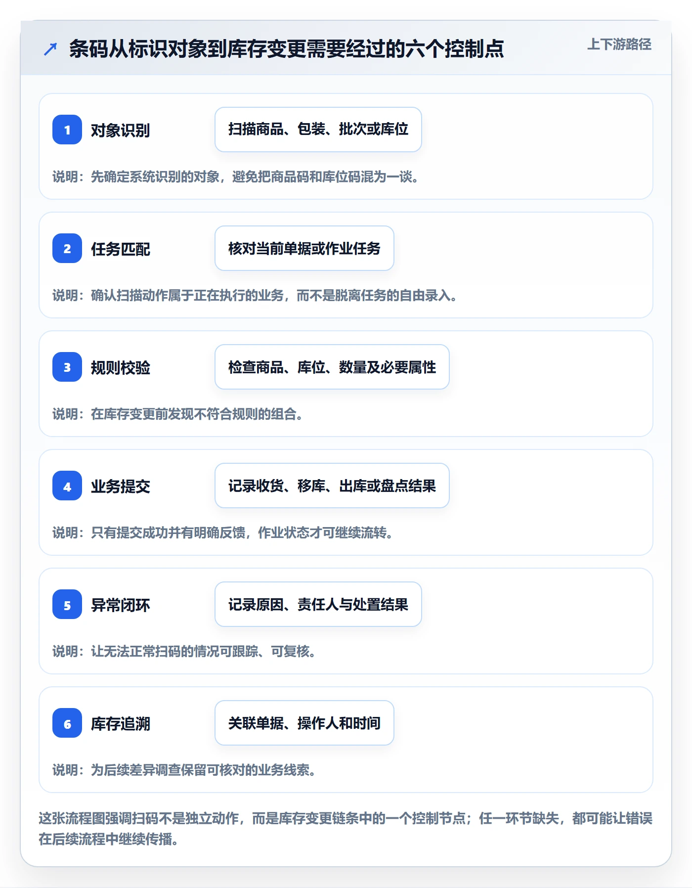 库存管理系统工作指南：用系统搭建解决条码作业问题
