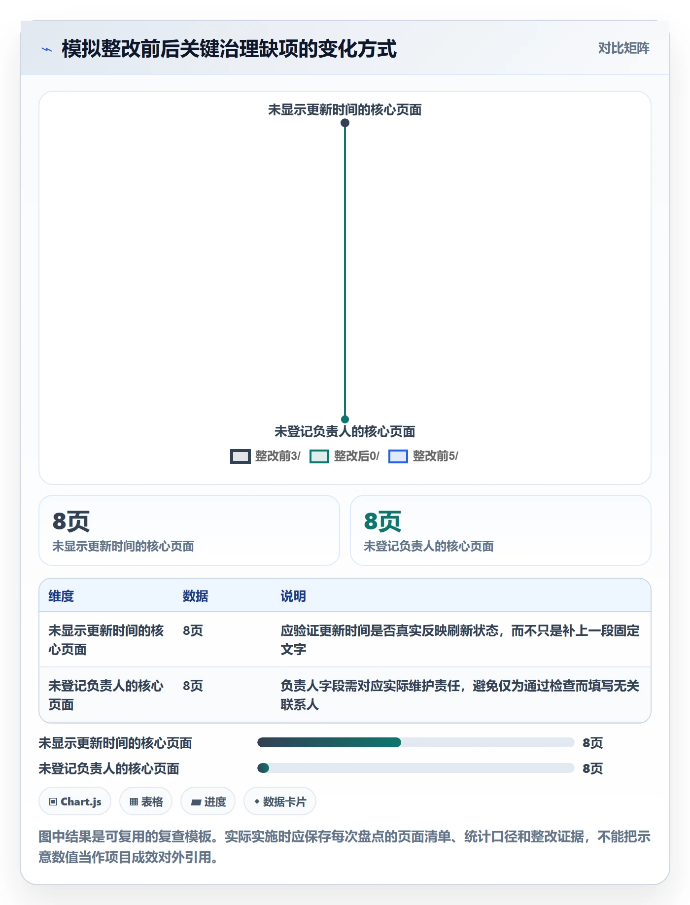 bi 平台执行标准：仪表盘环节如何体现标准化管理