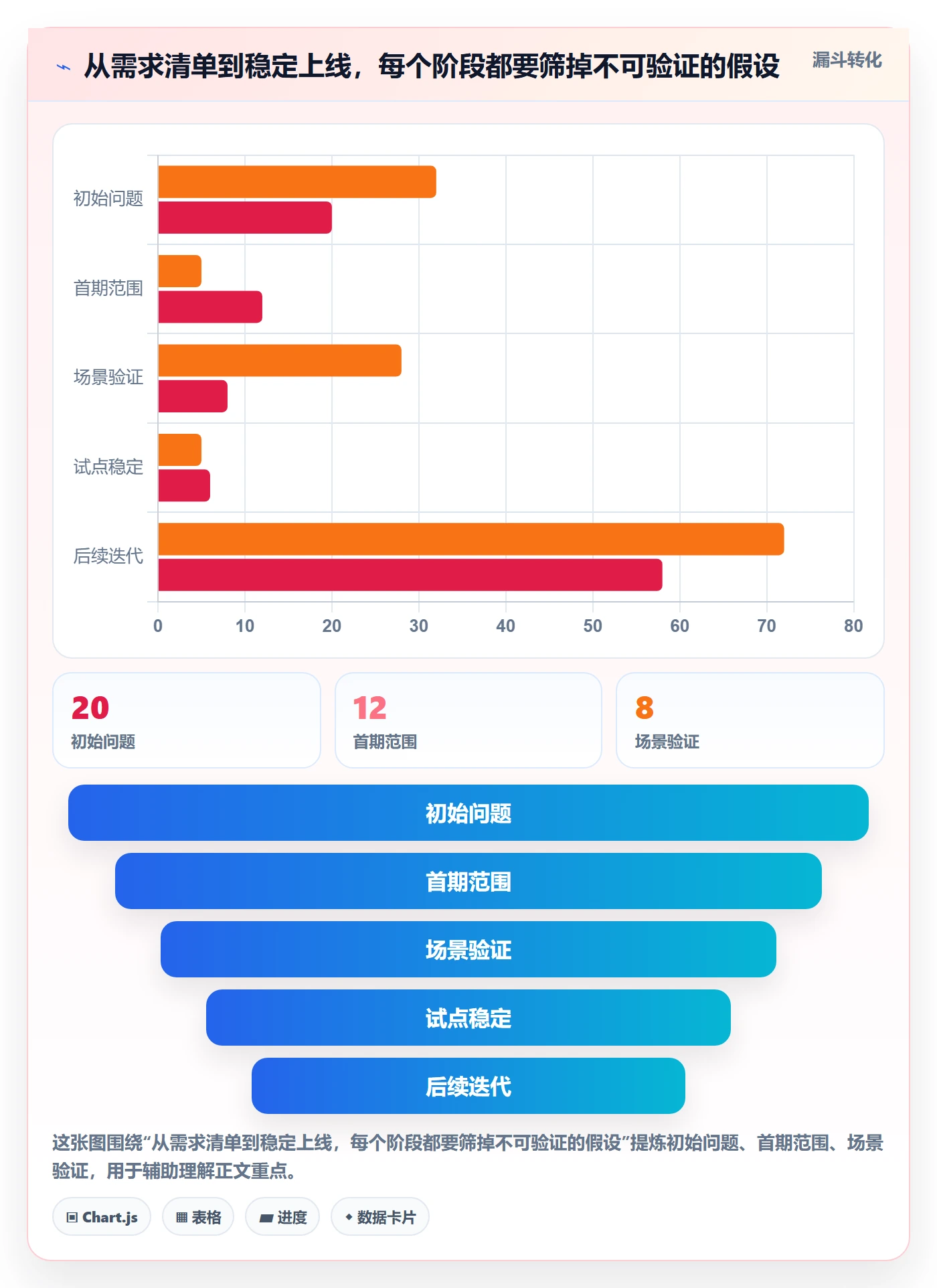库存管理系统建设路线：从多仓调拨到入门指南分几步