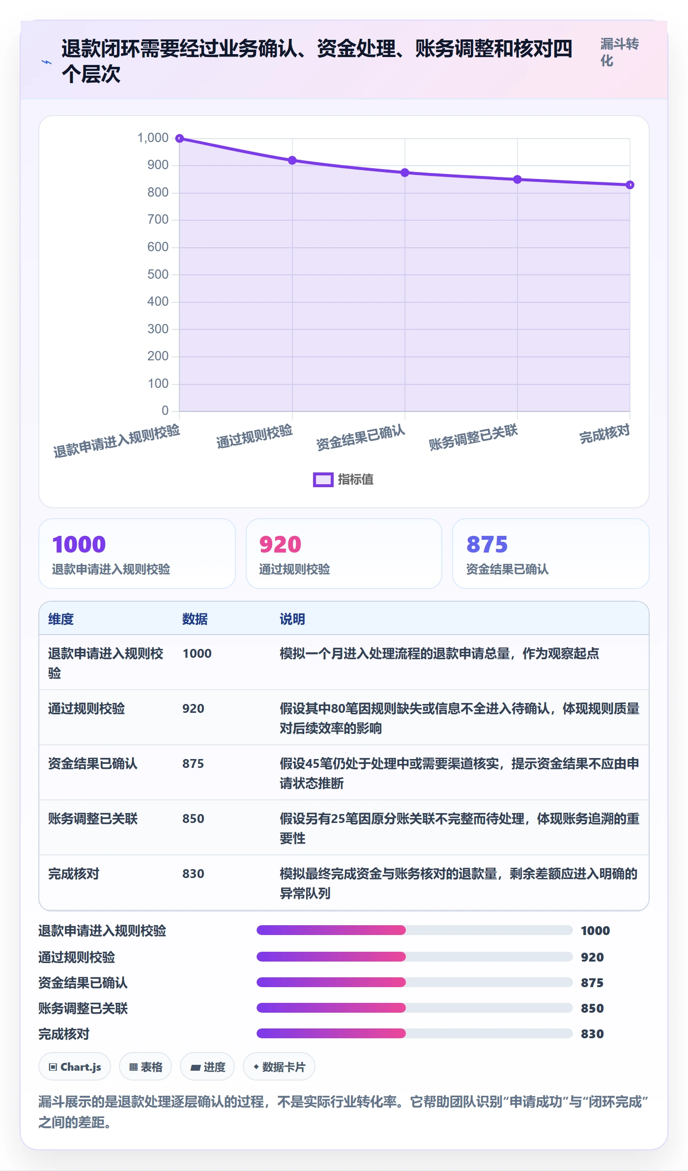 分账系统改造重点:从退款处理推进精细化运营