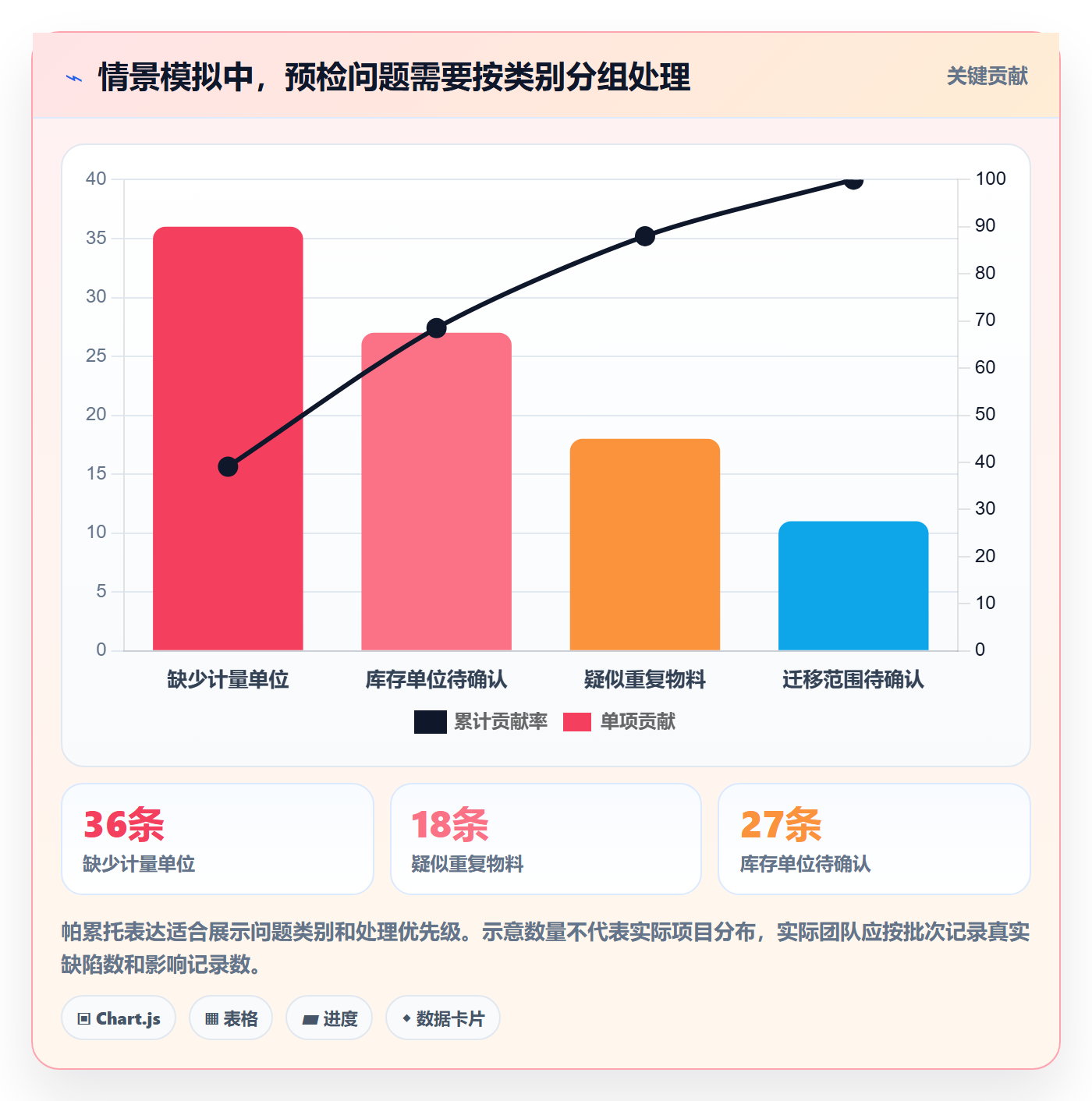 erp数据录入流程设计：质量检查从哪里开始