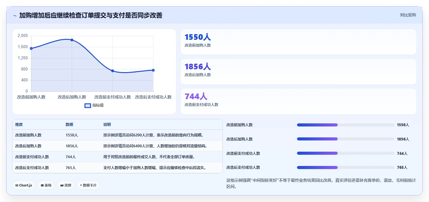 如何运营好一个店铺改造重点:从转化优化推进工具对比