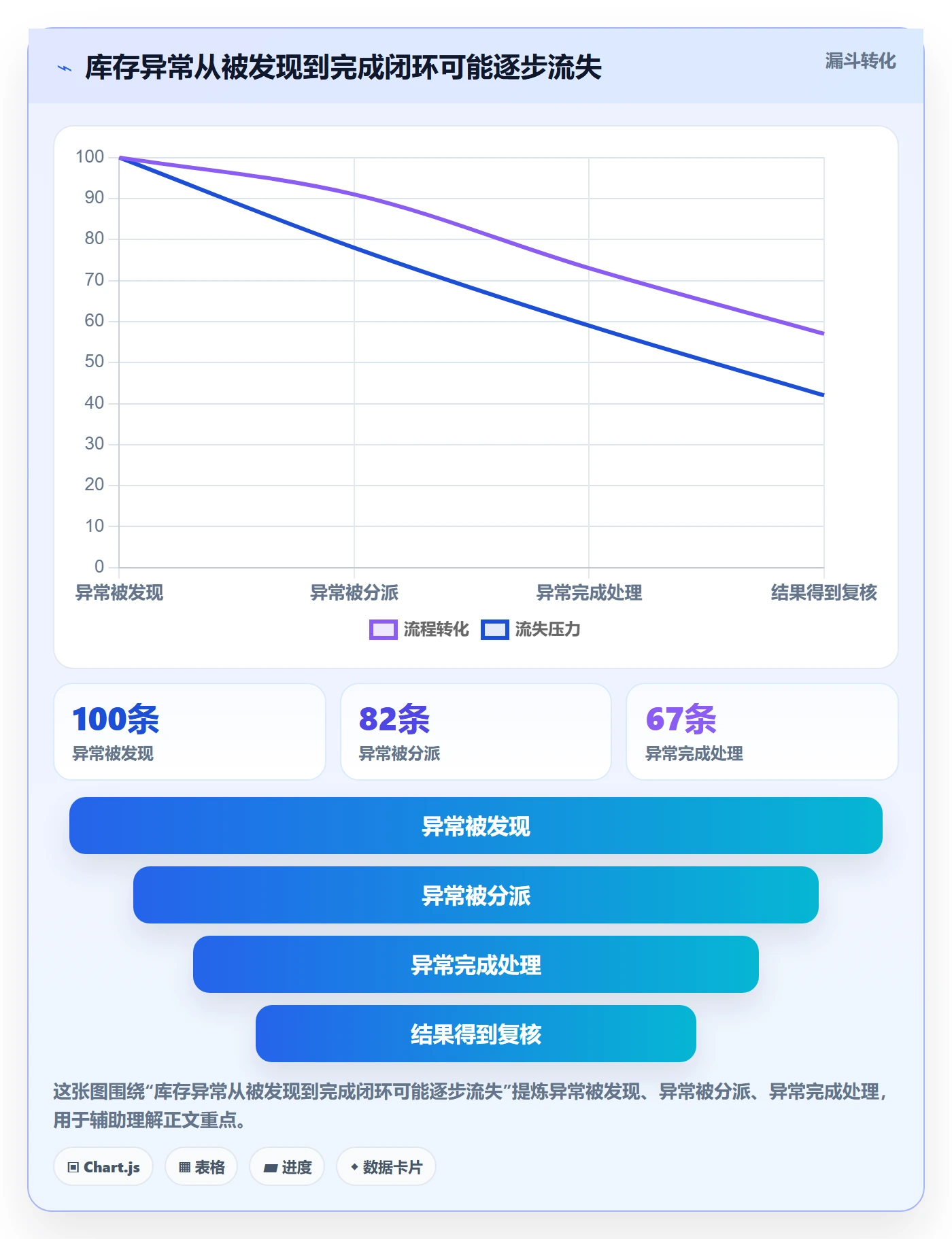 店铺运营管理优化清单：库存协同与团队协同的关键动作