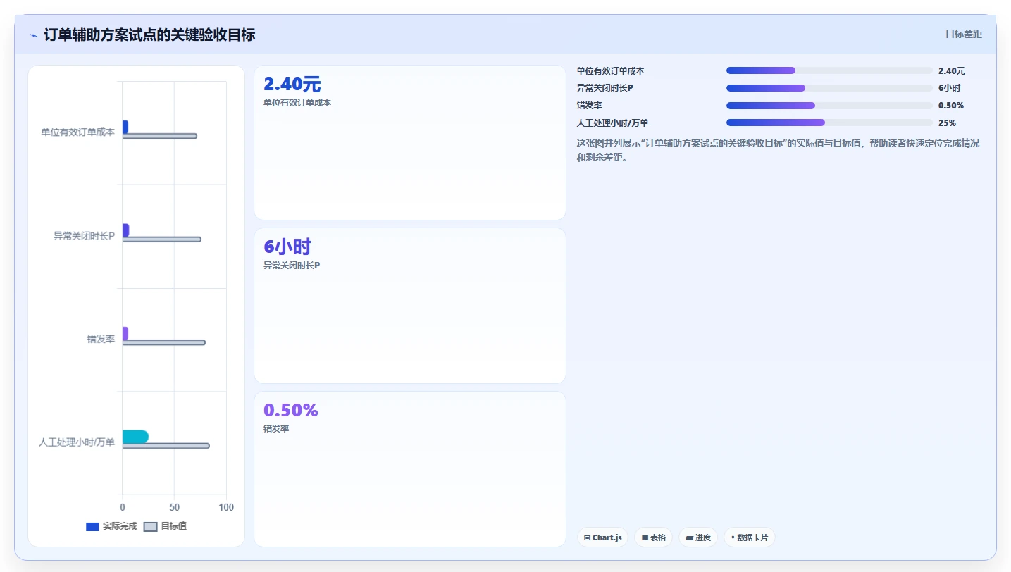 电商辅助软件：直播团队成本视角：订单处理如何避免效果难评估