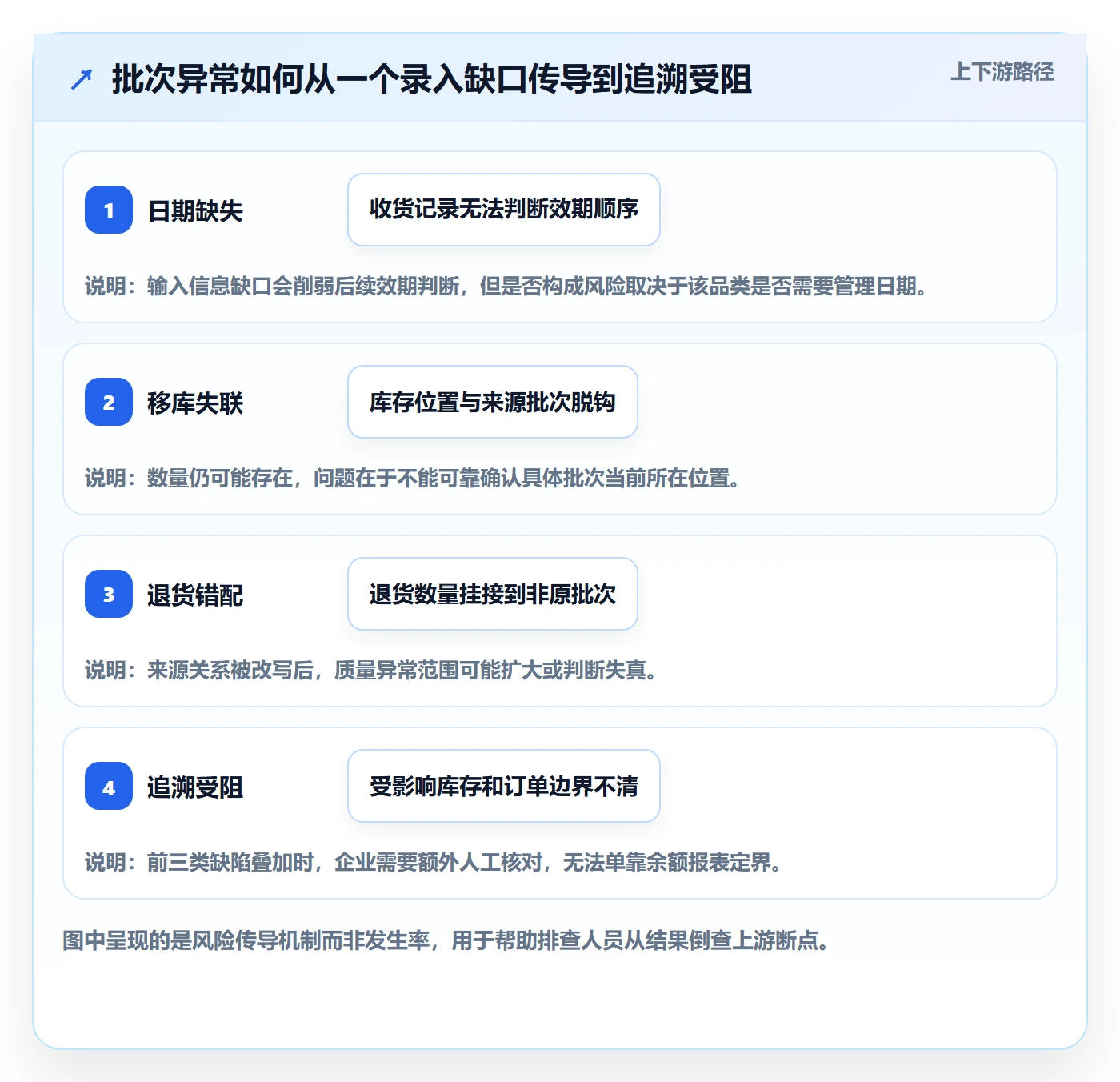 库存管理系统风险排查全解析：重点看懂批次管理
