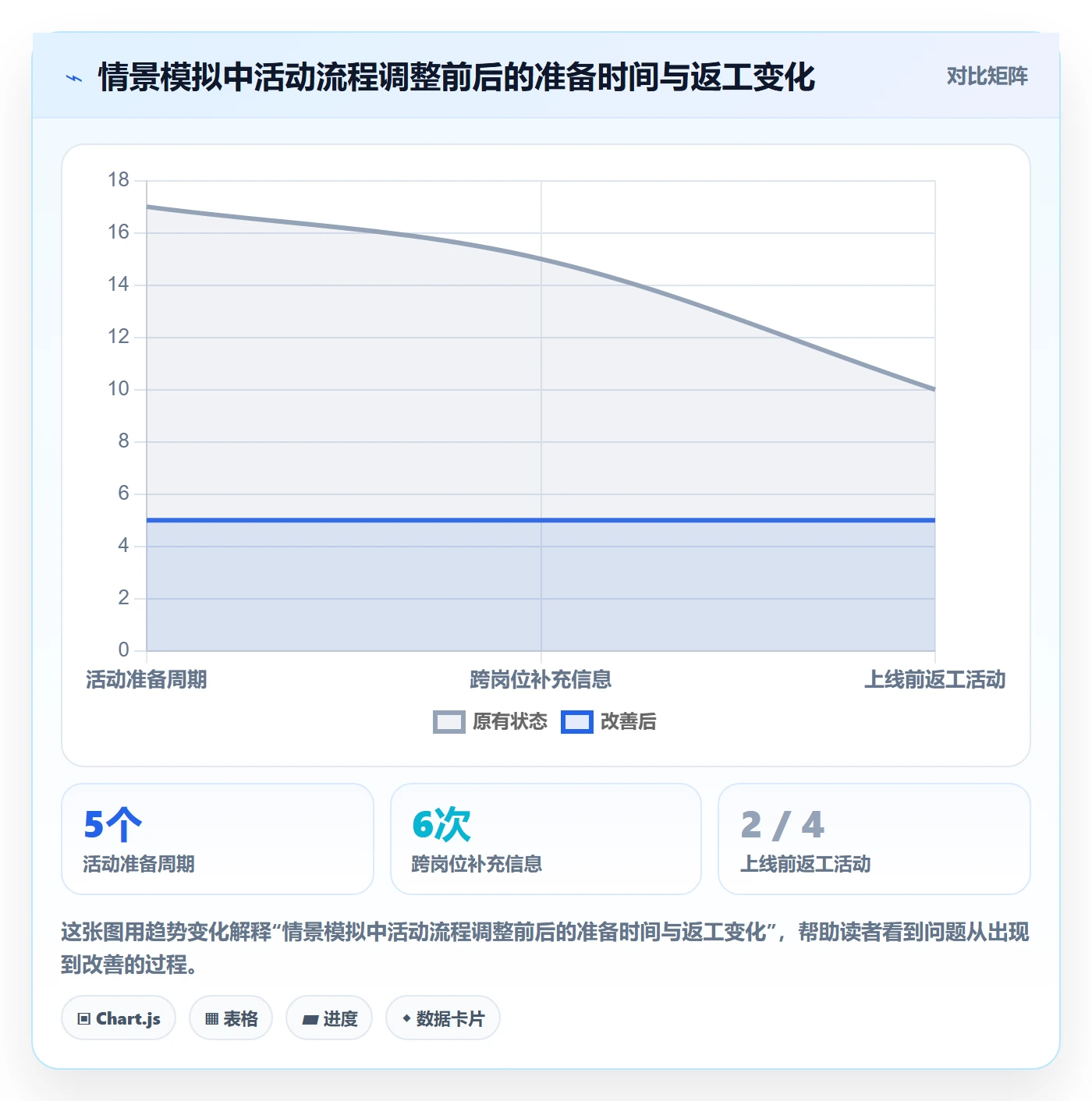 店铺运营管理怎么落地？从岗位分工讲清流程设计