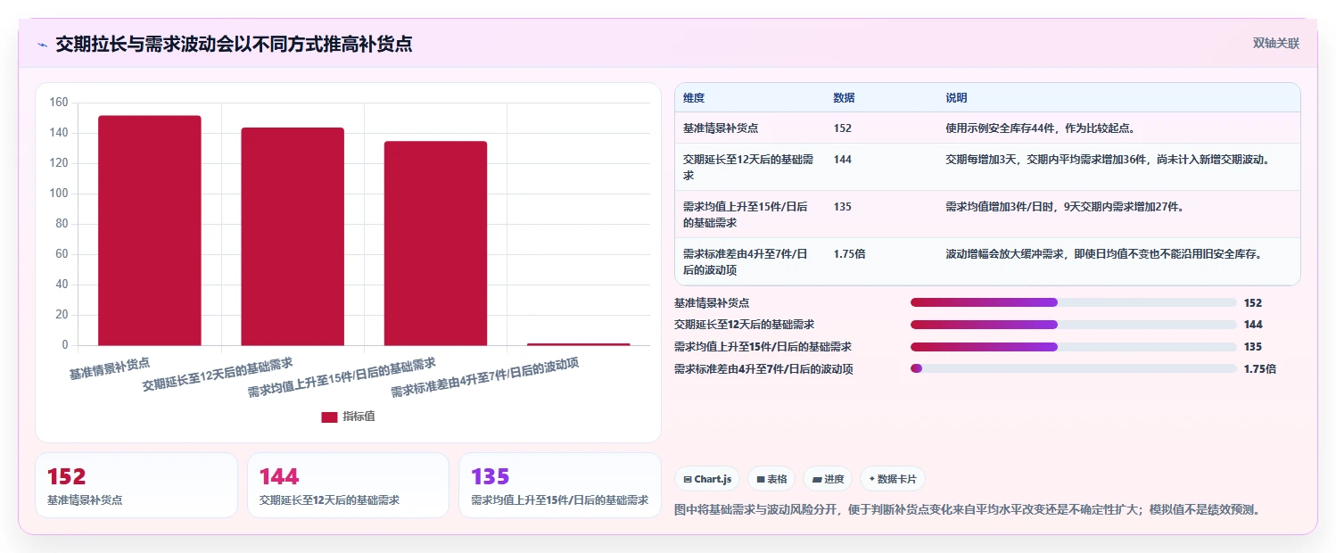 仓库安全库存管理新手避坑：补货点设置从哪里开始