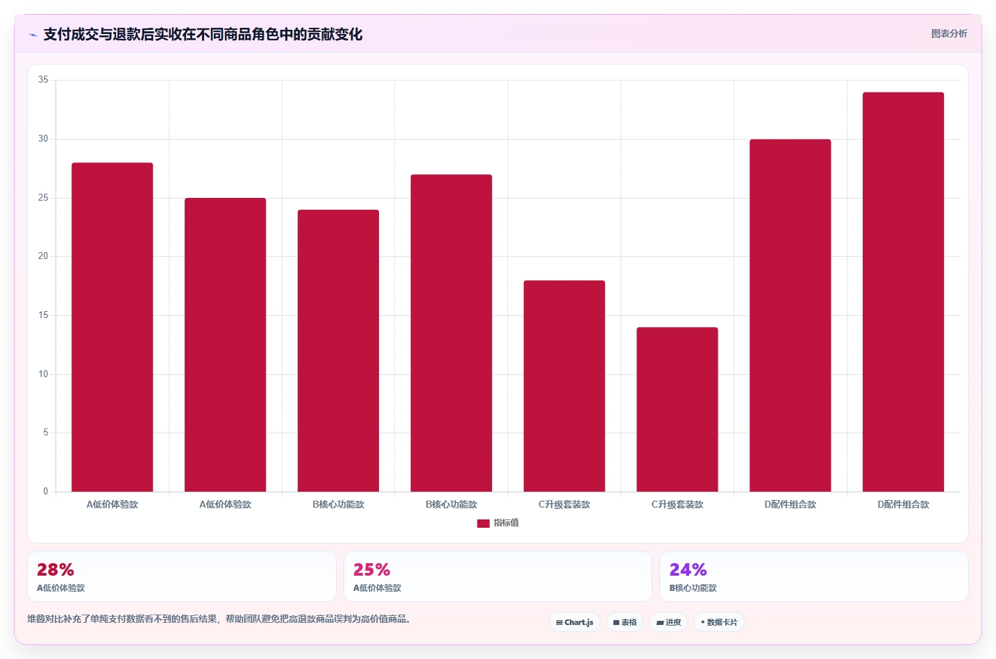 直播数据复盘：投流人员案例思路：新品首播怎样优化商品结构