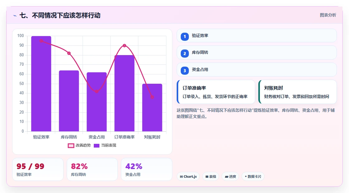 七、不同情况下应该怎样行动