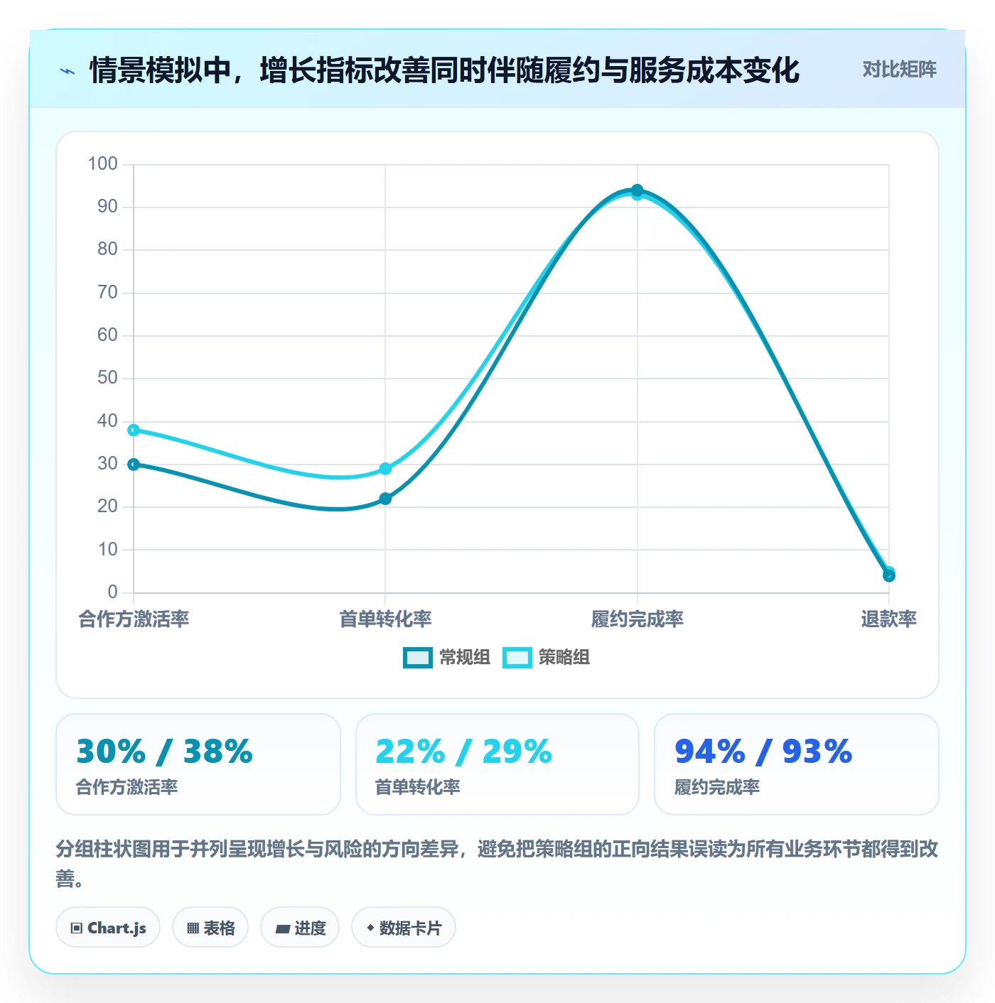 分账系统实战复盘：从合规要求验证增长策略效果