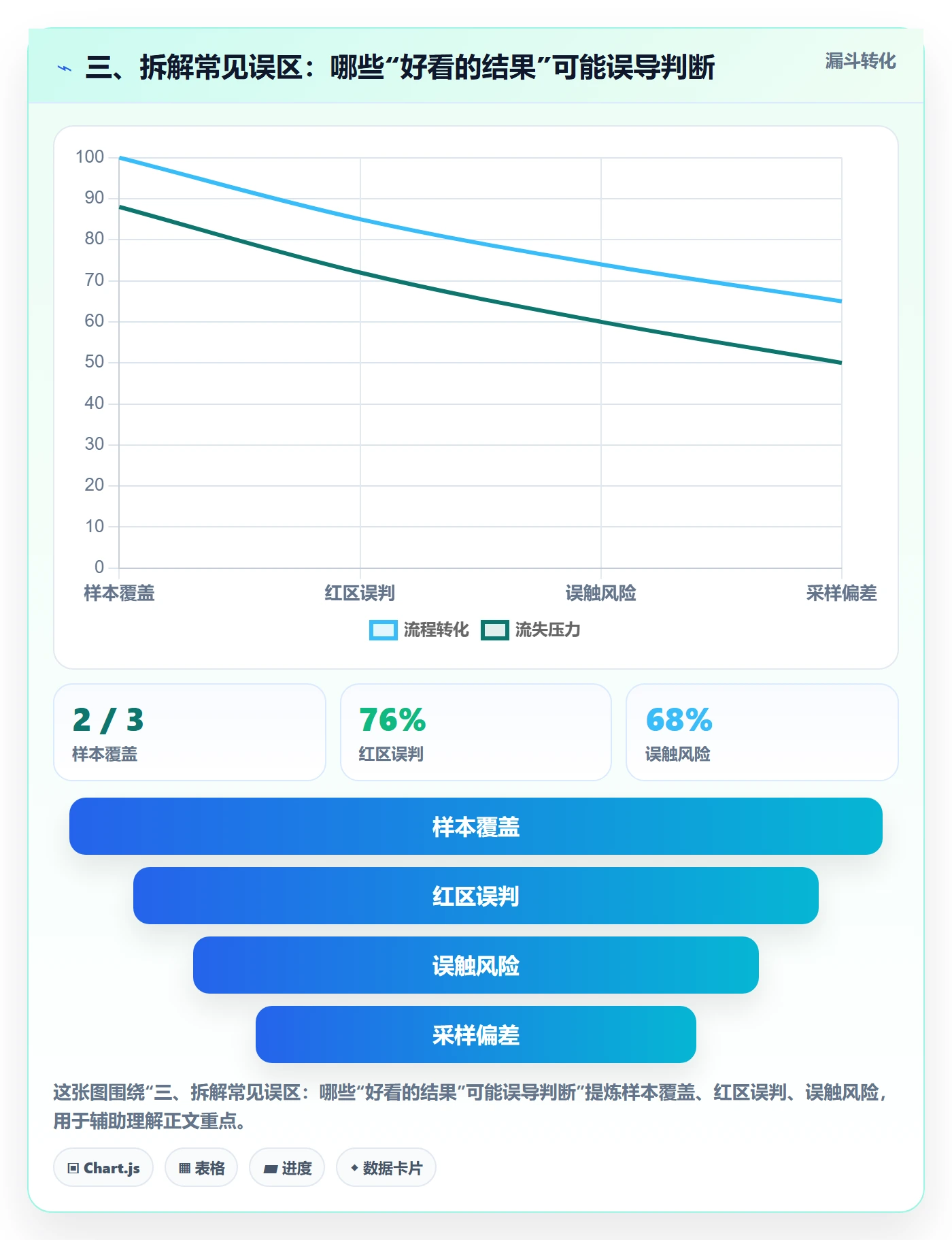 三、拆解常见误区：哪些“好看的结果”可能误导判断