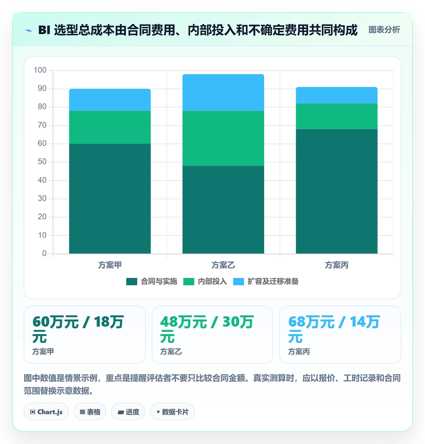 bi 平台实践指南：选型成本的进阶玩法怎样更有效