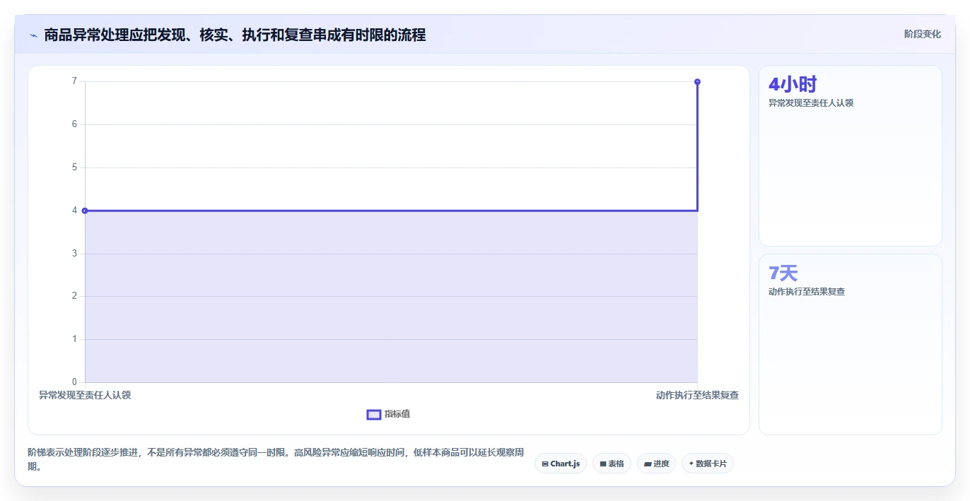 电商数据运营怎么优化？先从商品分析的日常管理入手