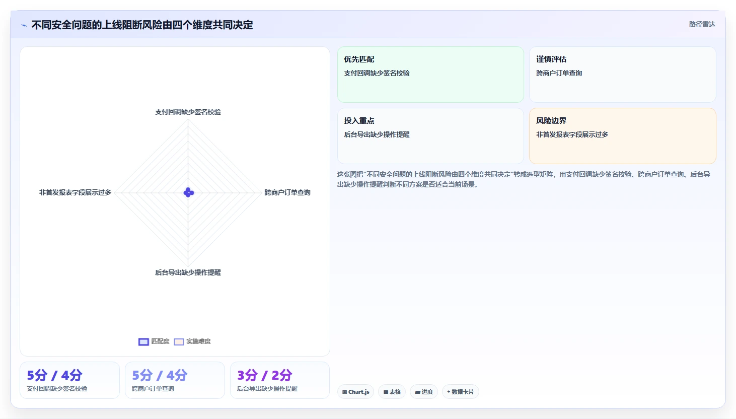 电商系统开发：创业团队问题诊断：数据安全卡在交付延期怎么办