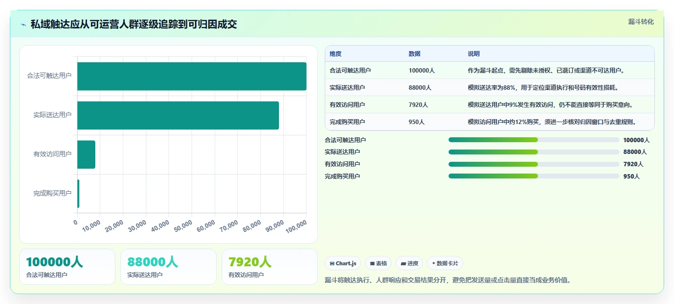 电商crm系统决策指南：用指标体系判断私域触达方案