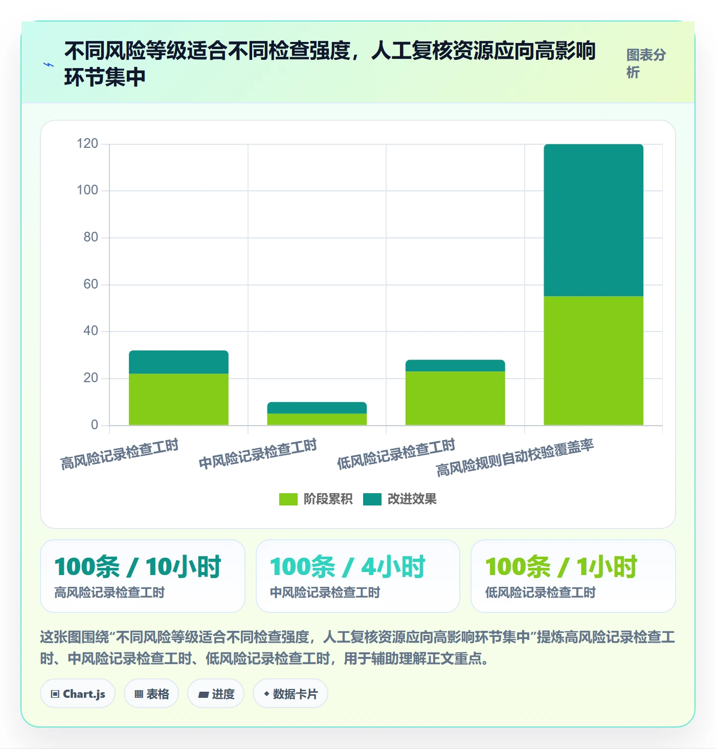 erp数据录入实用方法：围绕质量检查建立数据复盘