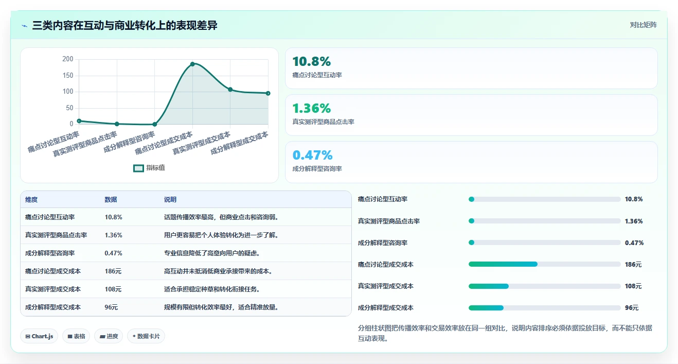 小红书数据分析：投放团队精细化指南：从内容转化发现数据不会看根因