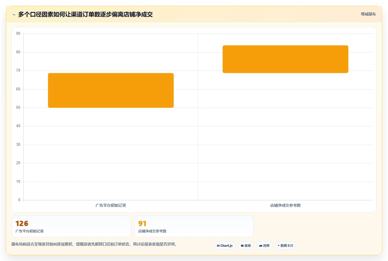 电商数据运营基础课：渠道归因相关的中小商家一次讲透