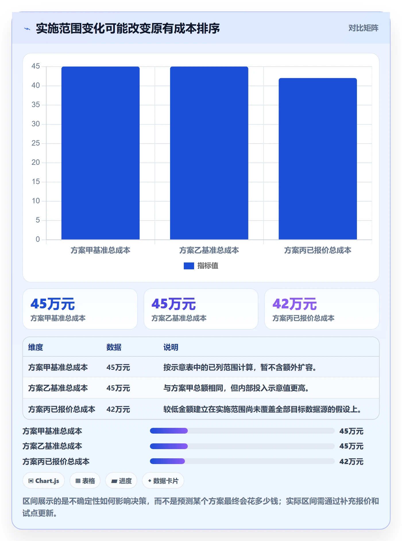 bi 平台从0到1：选型成本的自动化方案与操作要点