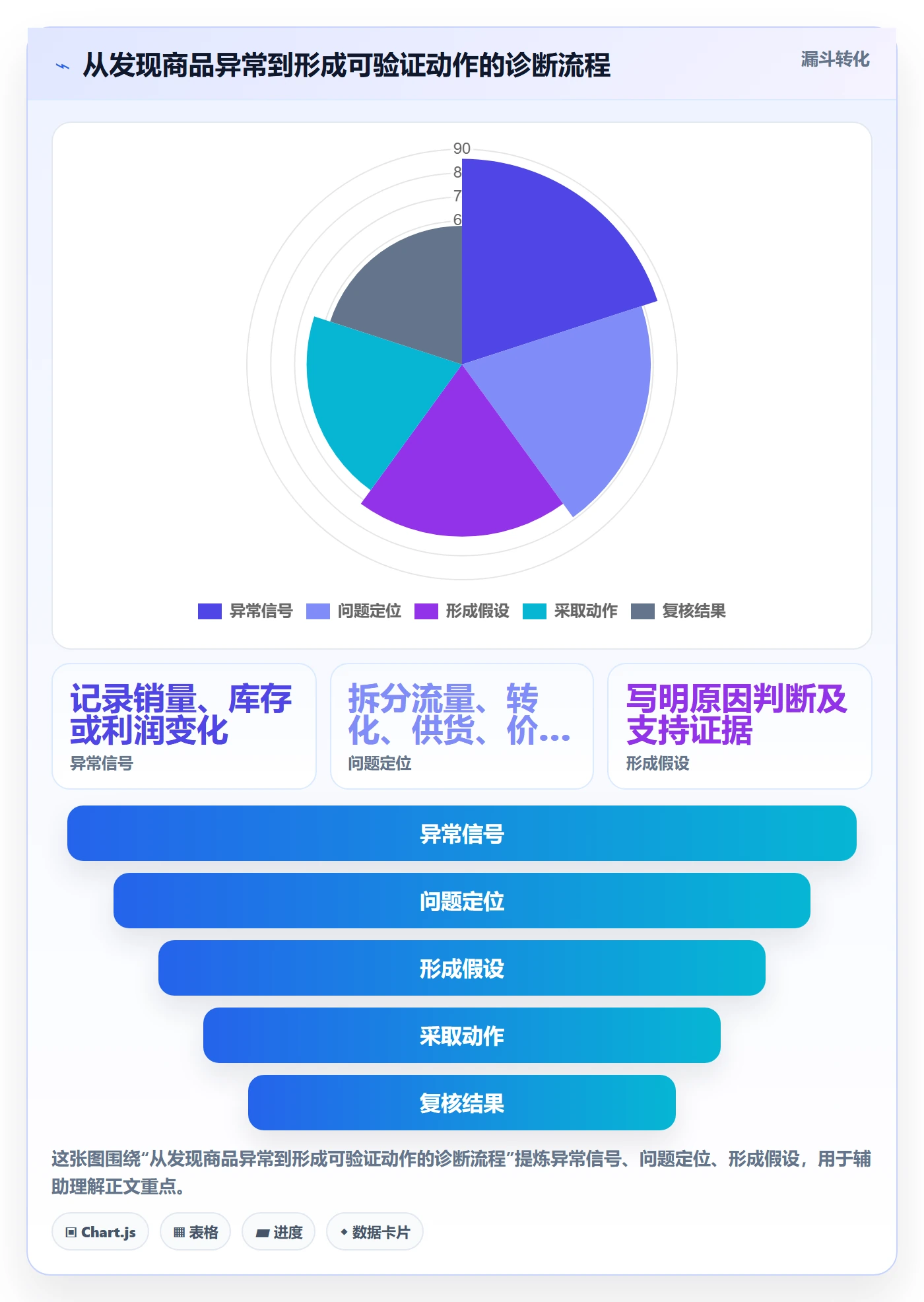 店铺运营管理能力清单：常见误区需要覆盖哪些商品节奏事项
