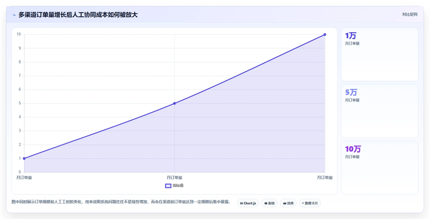 电商系统开发：企业管理层从零入门：系统改造先掌握持续迭代