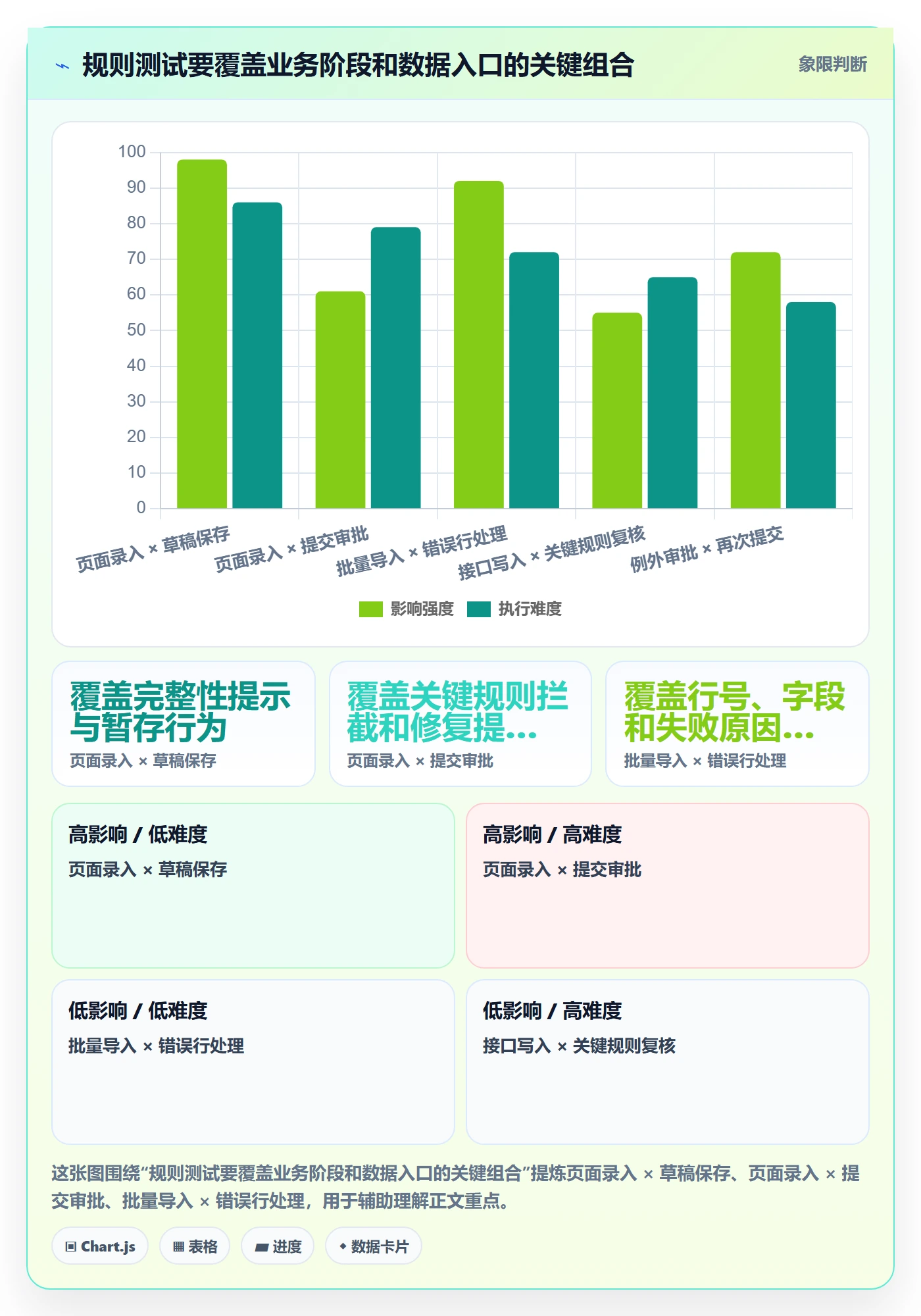 erp数据录入方案设计：字段校验场景的标准化管理怎么做