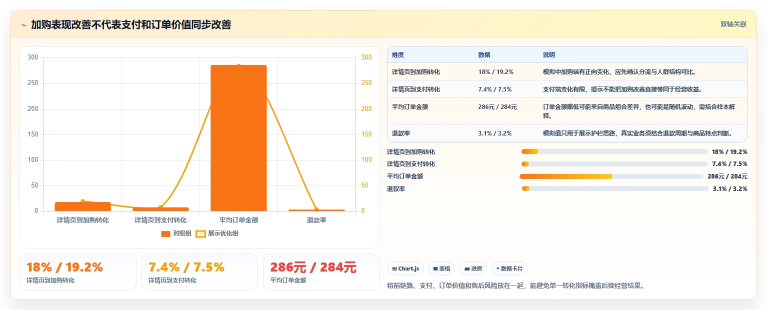 电商数据运营怎么优化？先从增长实验的效率提升入手