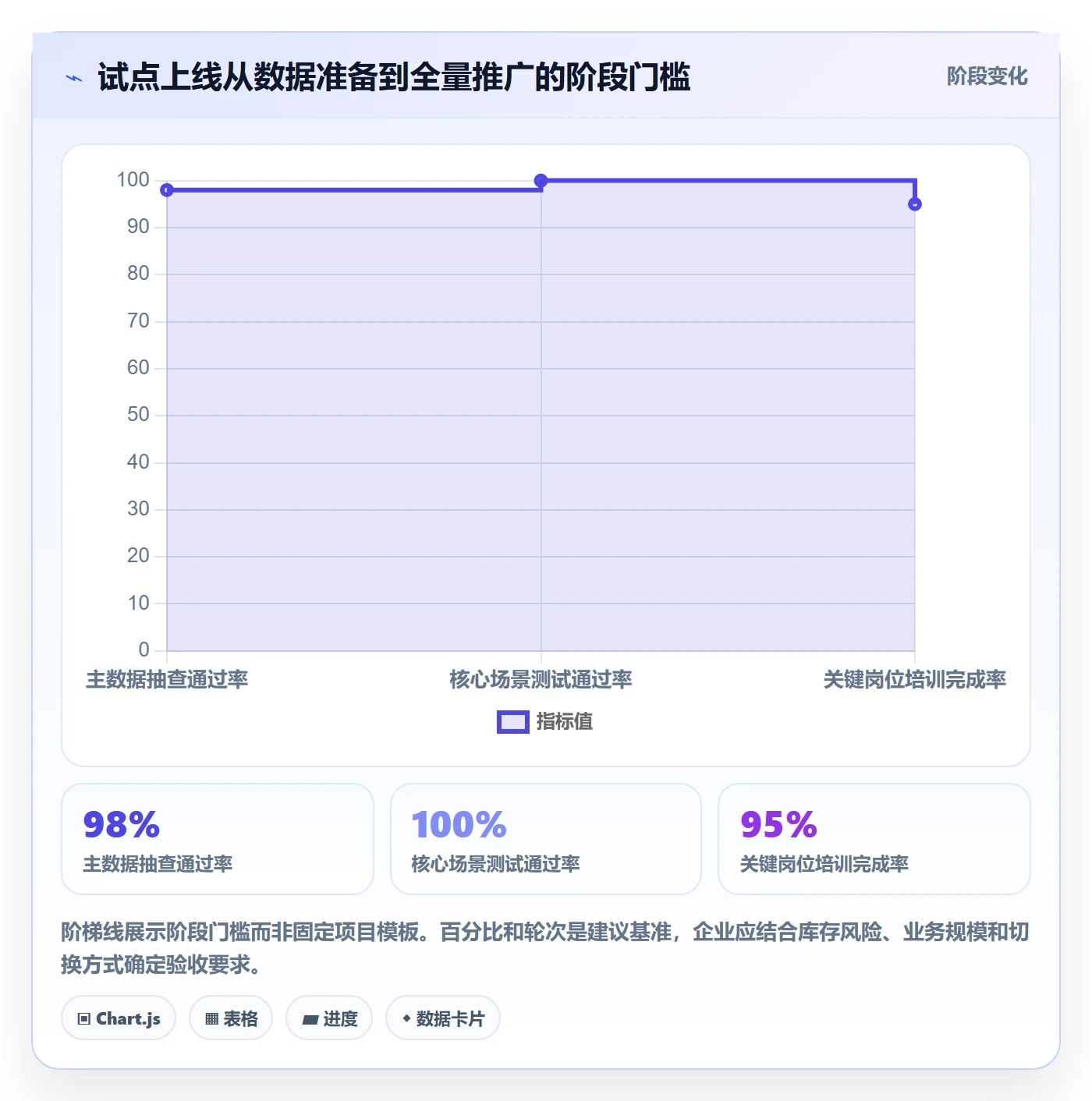 库存管理系统实用方法：围绕系统选型建立实操教程