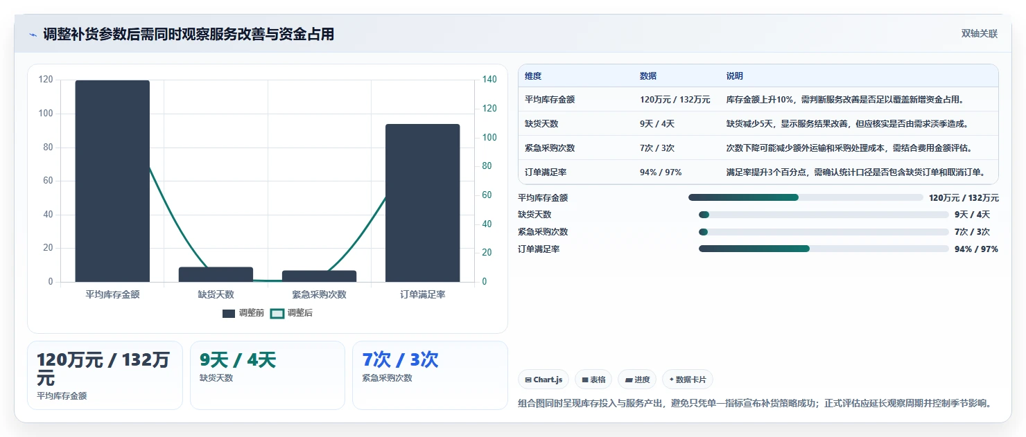 仓库安全库存管理执行标准：补货点设置环节如何体现数据复盘