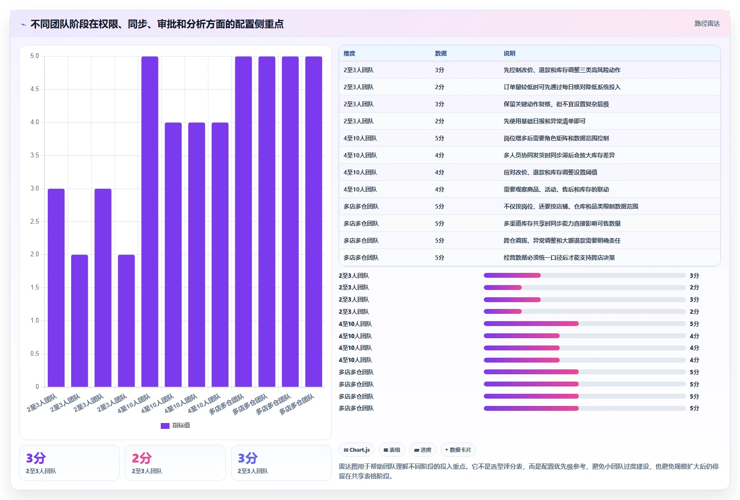 电商进销存：直播团队从零入门：降本增效先掌握权限流程