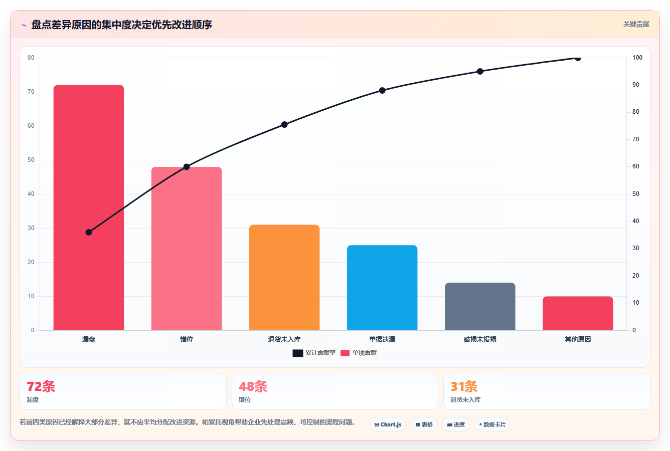 电商库存怎么选？盘点管理相关的核心功能判断标准