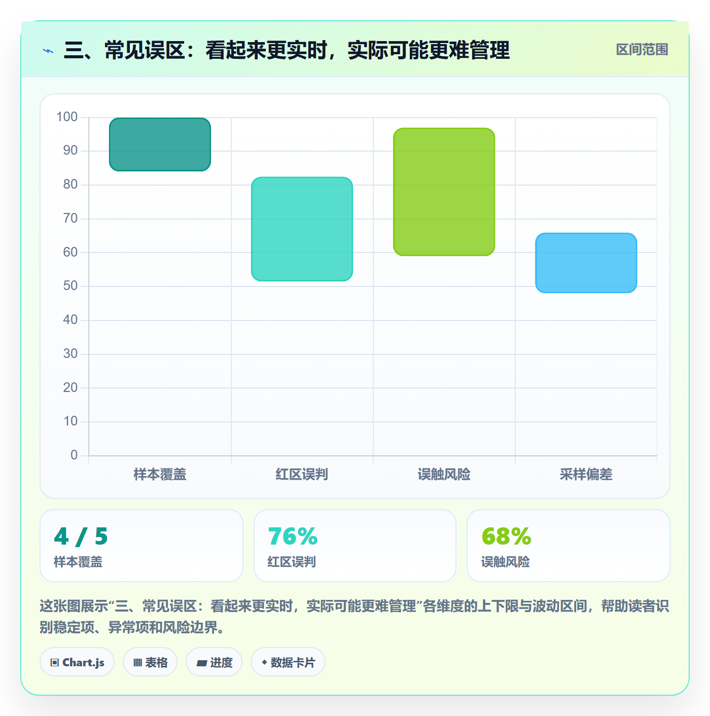 三、常见误区：看起来更实时，实际可能更难管理