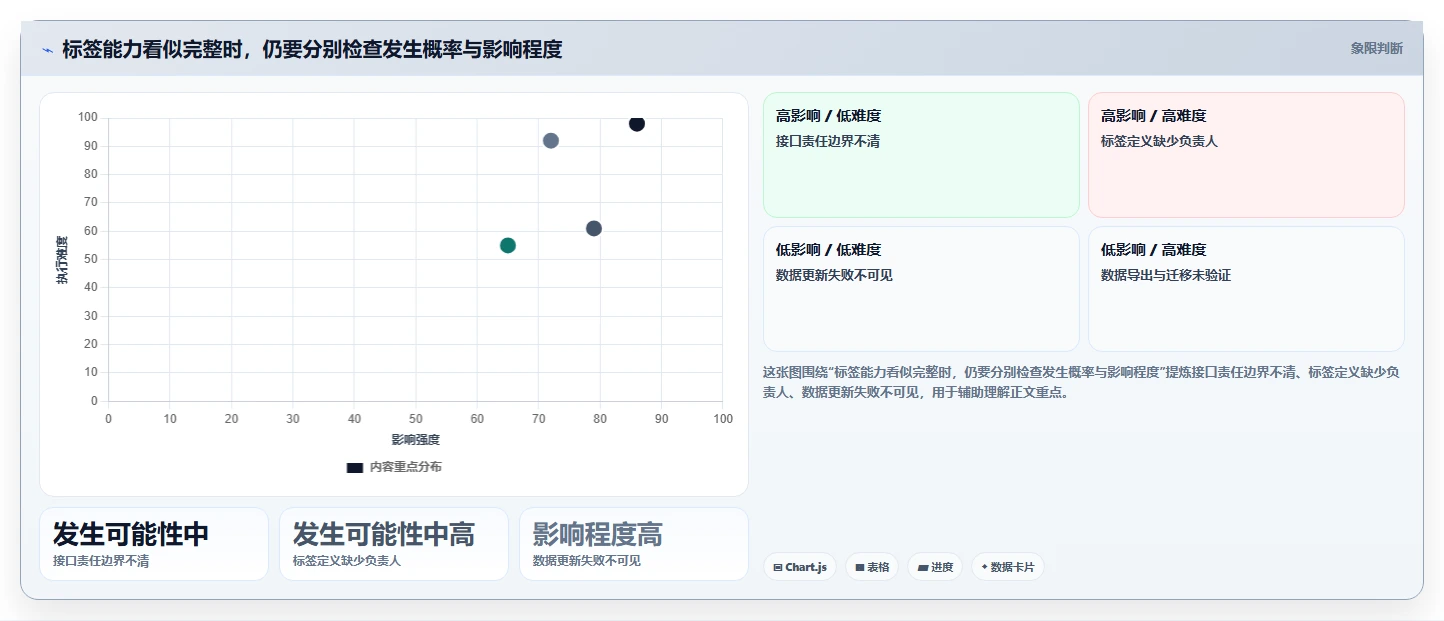 电商crm系统怎么选？客户标签相关的成本控制判断标准