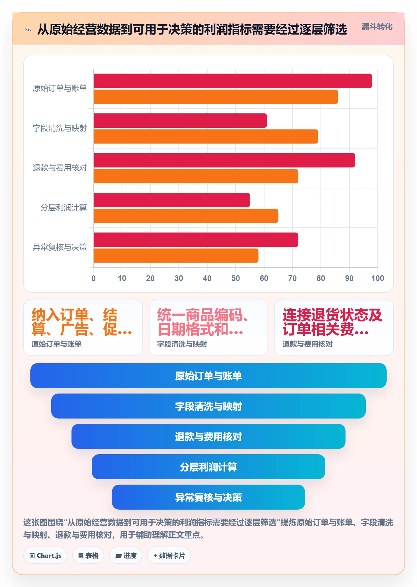 店铺运营管理决策指南：用实操教程判断利润核算方案