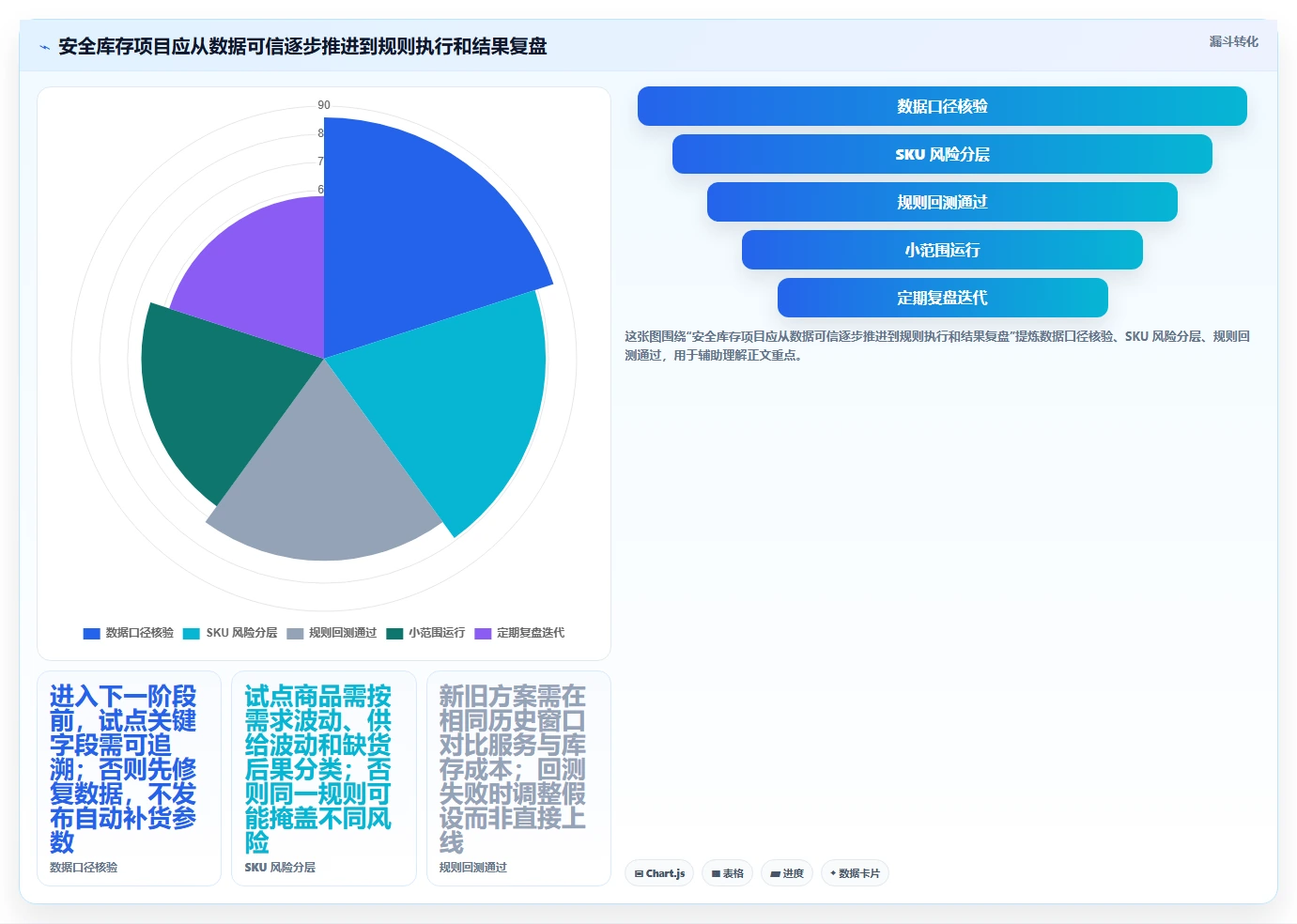 仓库安全库存管理问题诊断：采购周期如何用增长策略改进