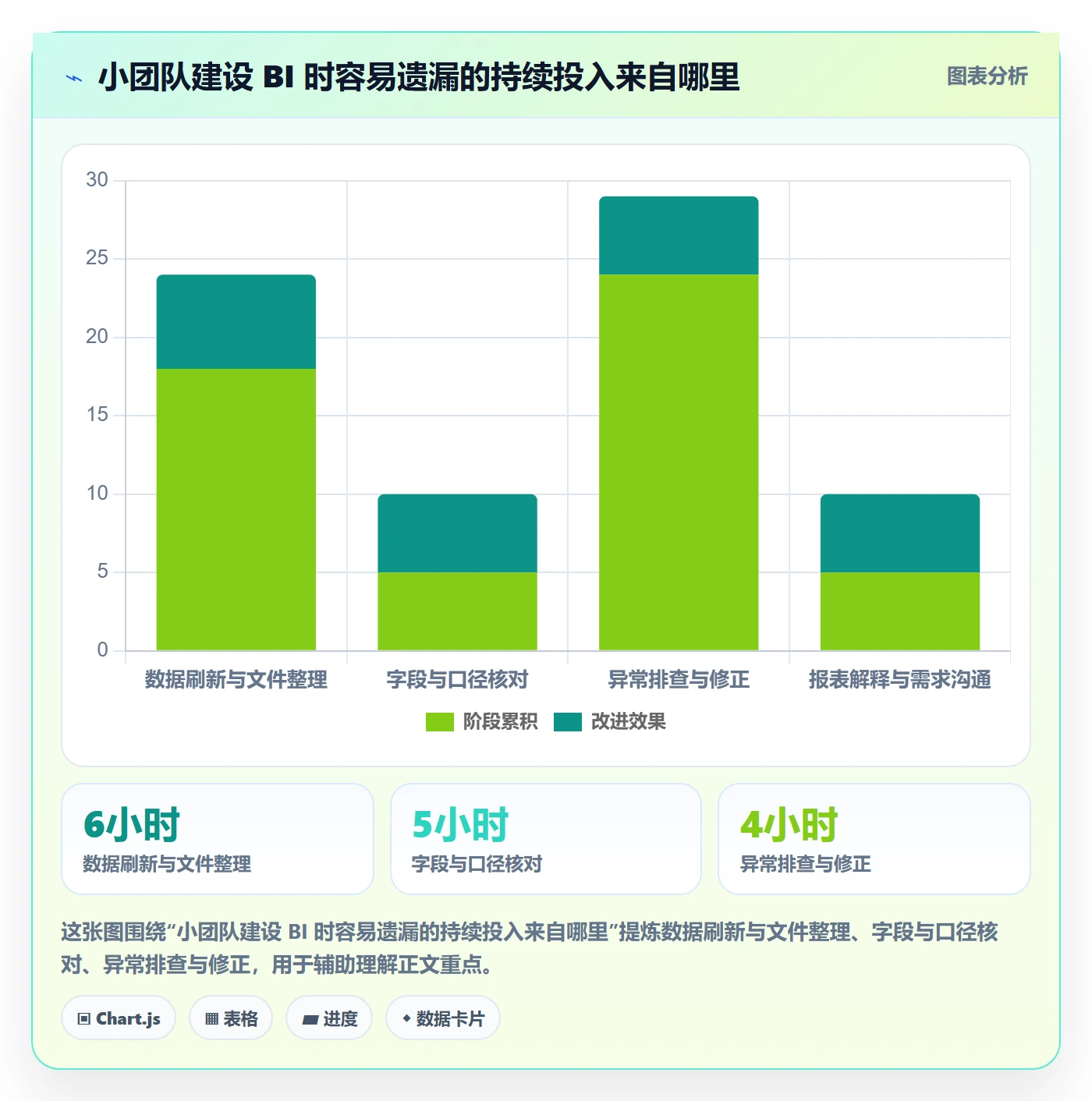 bi 平台中小商家：数据接入从哪里开始