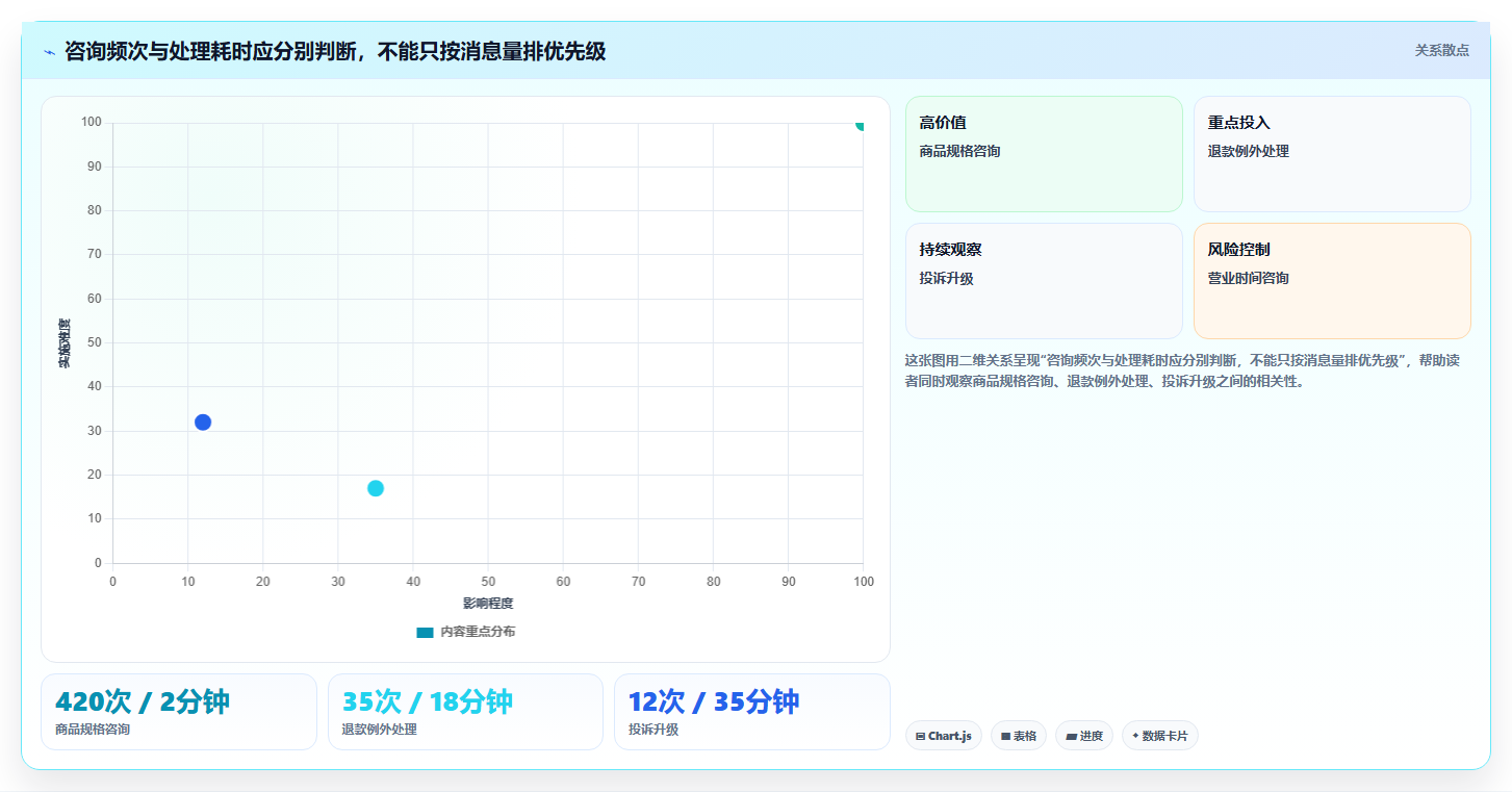 店铺运营包括哪些方面效率提升:客服管理从哪里开始