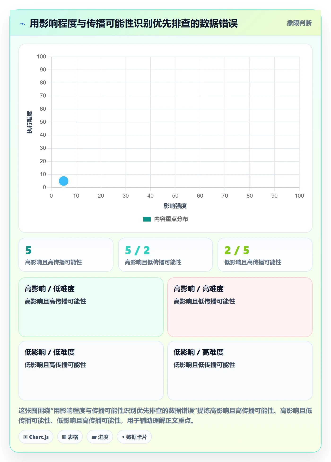 erp数据录入问题诊断：错误修正如何用风险排查改进