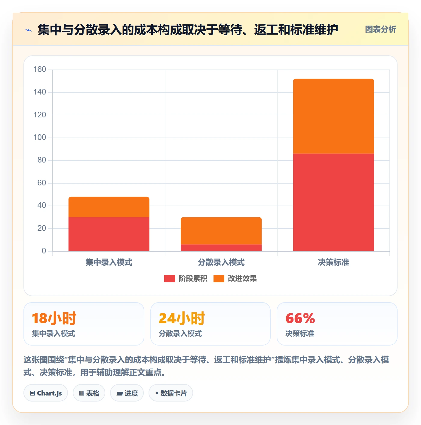 erp数据录入实践指南:权限分工的效率提升怎样更有效