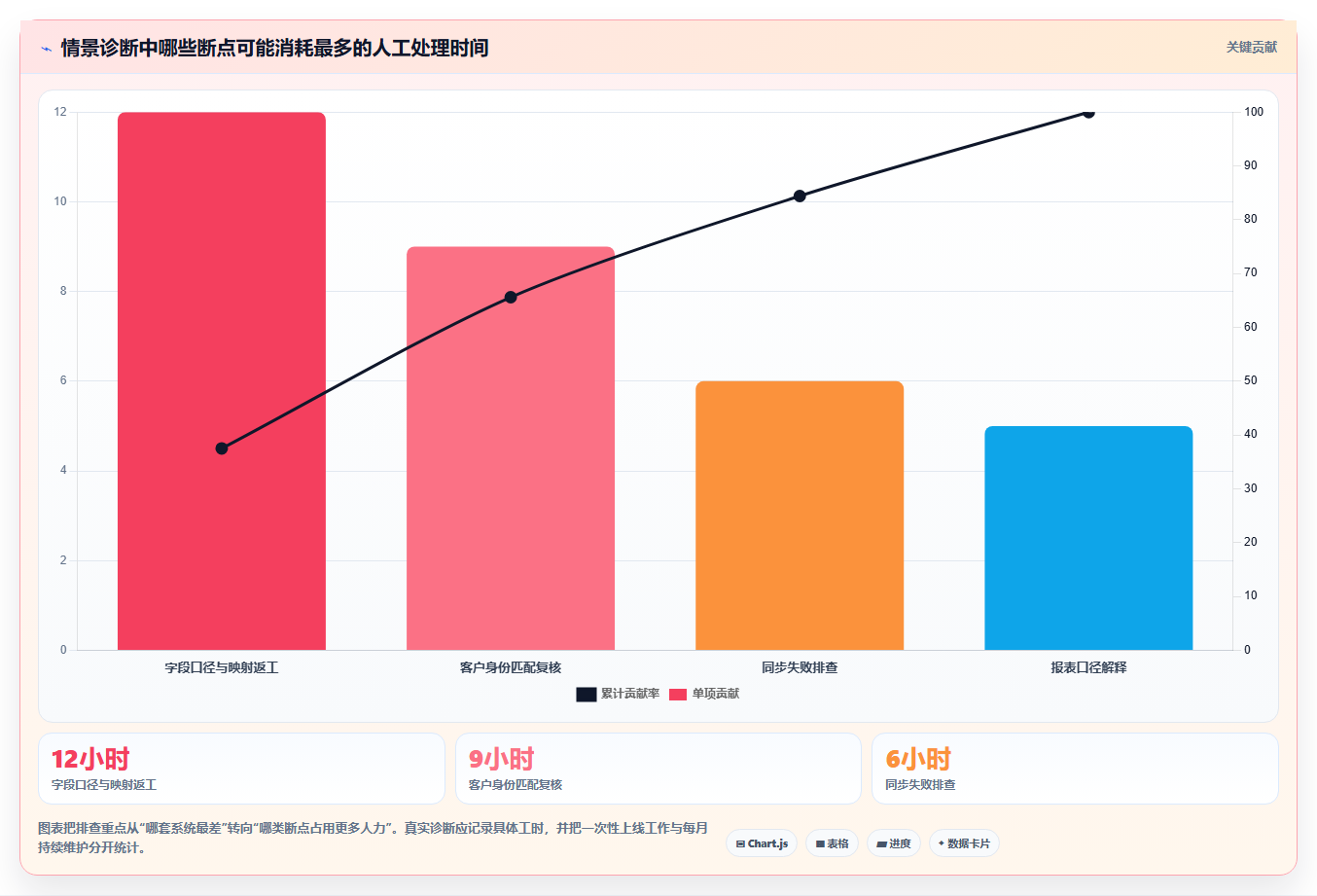 电商crm系统问题诊断：数据打通如何用中小商家改进