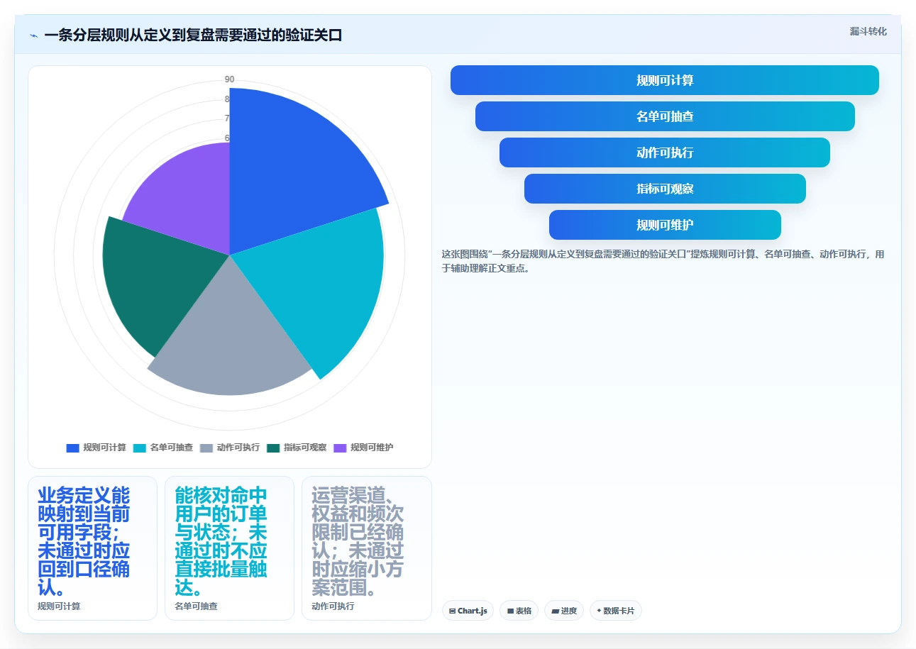 电商crm系统从0到1：会员分层的常见误区与操作要点