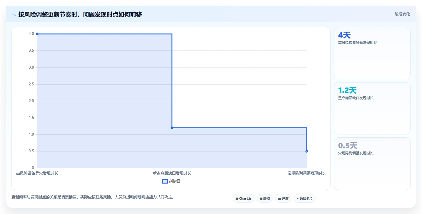 如何运营好一个店铺管理模板:围绕团队执行开展旺季准备