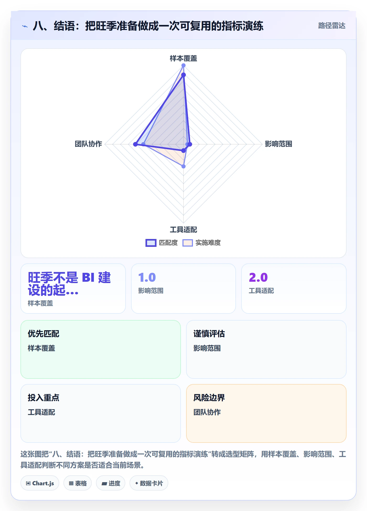 八、结语:把旺季准备做成一次可复用的指标演练