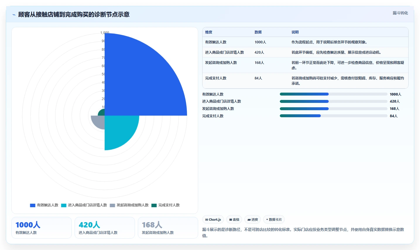 如何运营好一个店铺问题诊断：团队执行如何用核心功能改进