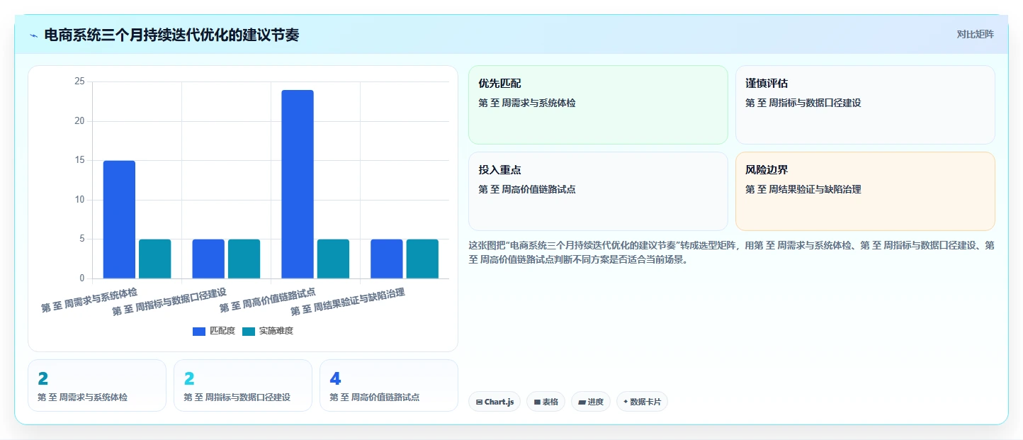 电商系统开发：开发团队案例思路：长期迭代怎样优化持续迭代