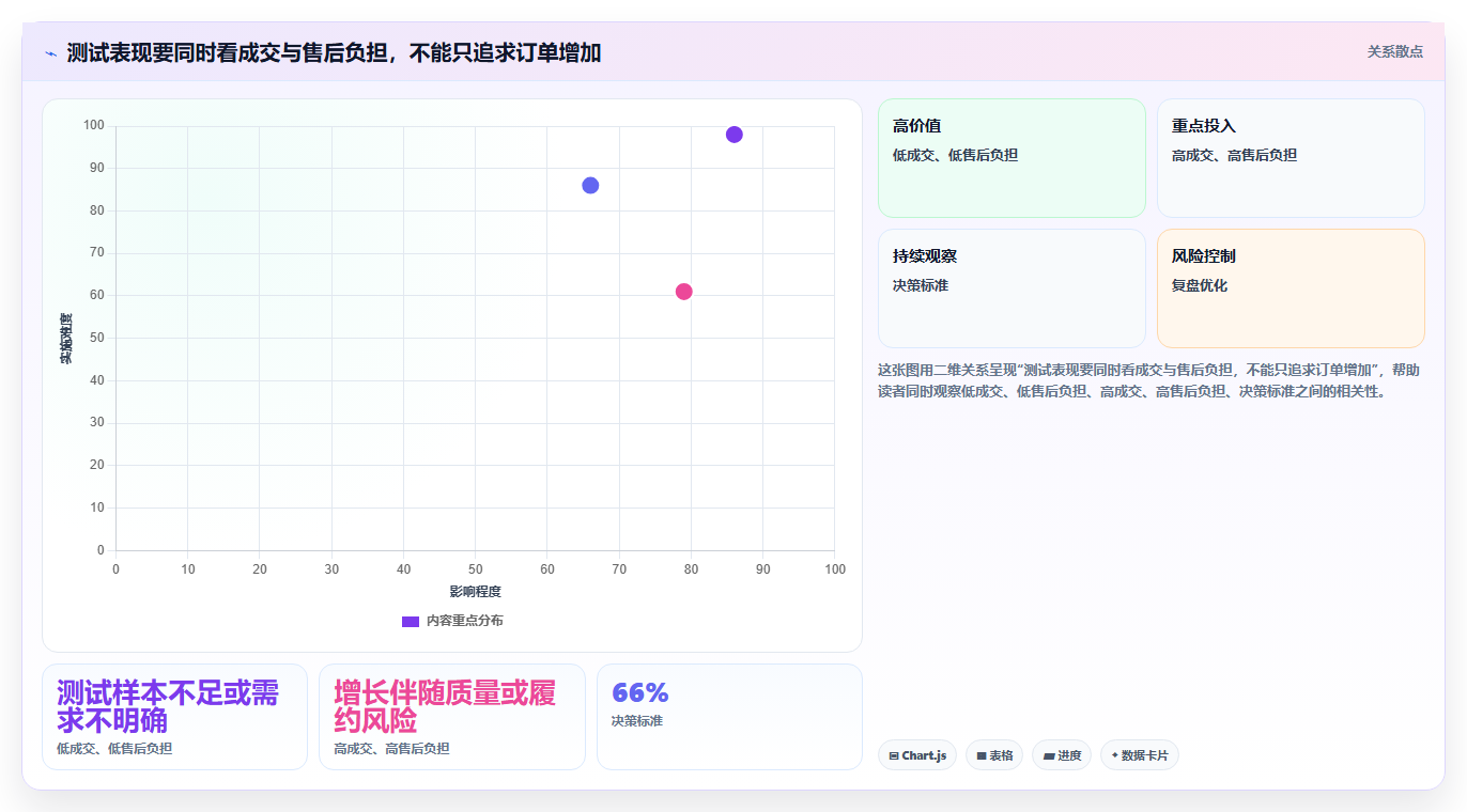 拼多多数据分析工具免费改造重点：从选品数据推进新手避坑